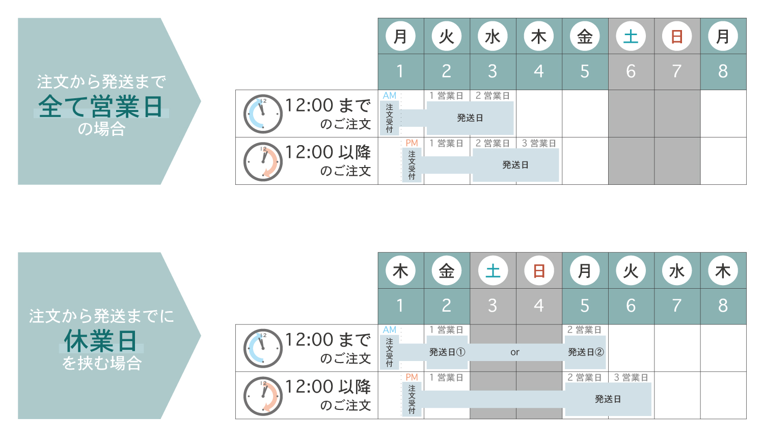 配送スケジュール